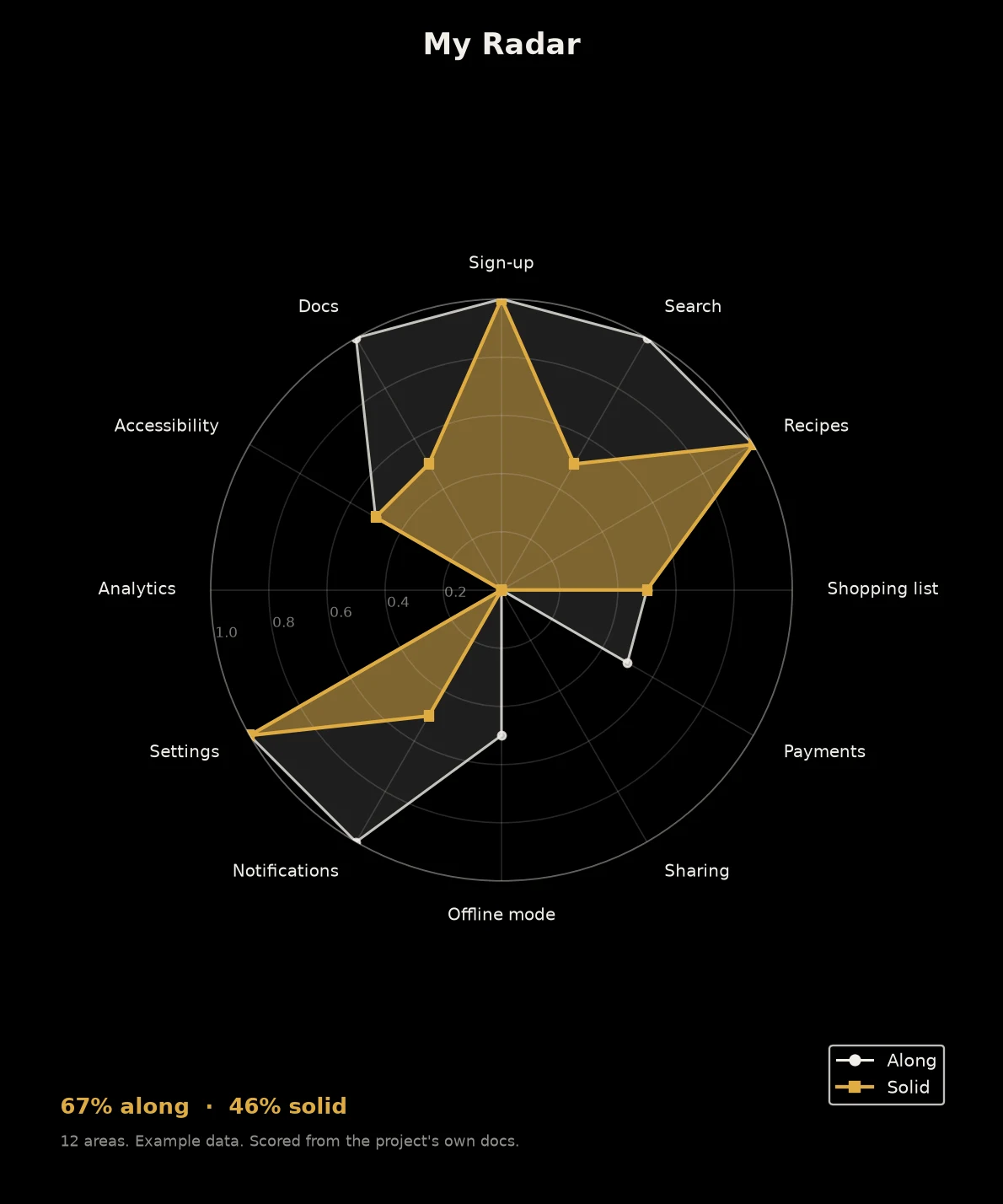 Radar preview